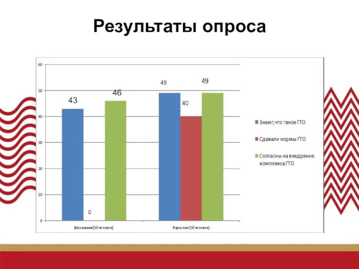 Результаты опроса 43 46