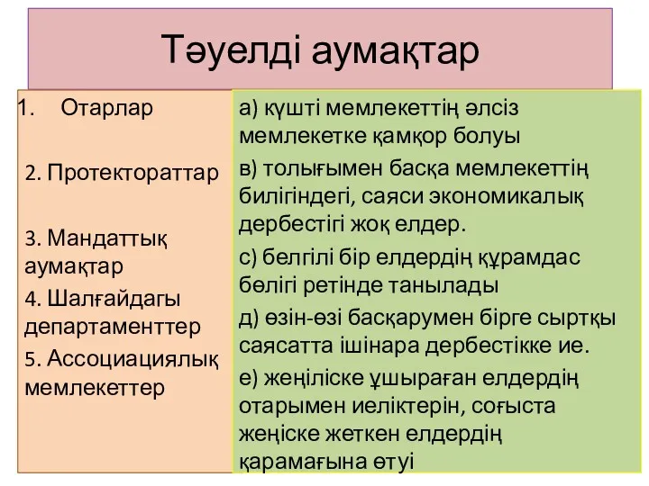 Тәуелді аумақтар Отарлар 2. Протектораттар 3. Мандаттық аумақтар 4. Шалғайдагы