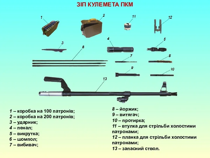 ЗІП КУЛЕМЕТА ПКМ 1 – коробка на 100 патронів; 2