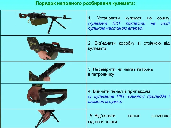 Порядок неповного розбирання кулемета: