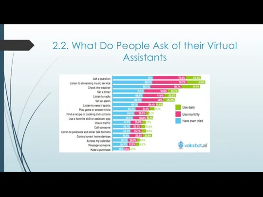2.2. What Do People Ask of their Virtual Assistants