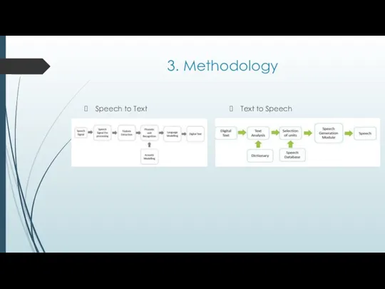3. Methodology Speech to Text Text to Speech