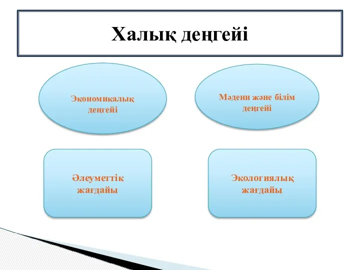 Халық деңгейі Экономикалық деңгейі Әлеуметтік жағдайы Мәдени және білім деңгейі Экологиялық жағдайы