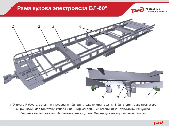 Рама кузова электровоза ВЛ-80с 1-буферный брус; 2-боковина (продольная балка); 3-шкворневая