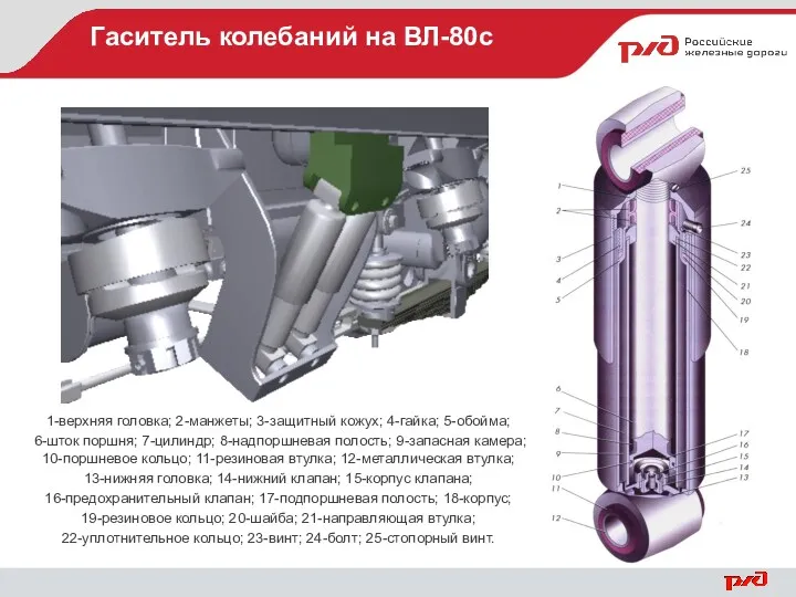 Гаситель колебаний на ВЛ-80с 1-верхняя головка; 2-манжеты; 3-защитный кожух; 4-гайка;