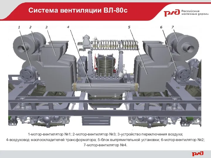 Система вентиляции ВЛ-80с 1-мотор-вентилятор №1; 2-мотор-вентилятор №3; 3-устройство переключения воздуха;