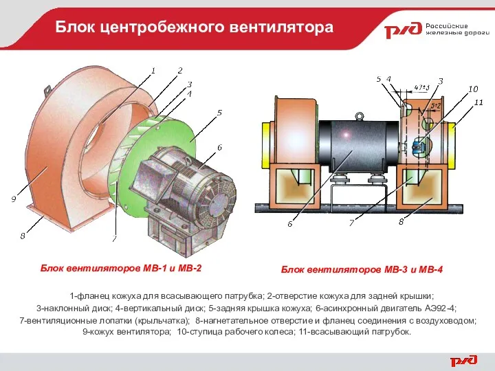 Блок центробежного вентилятора 1-фланец кожуха для всасывающего патрубка; 2-отверстие кожуха