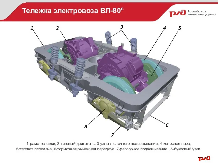 Тележка электровоза ВЛ-80с 1-рама тележки; 2-тяговый двигатель; 3-узлы люлечного подвешивания;