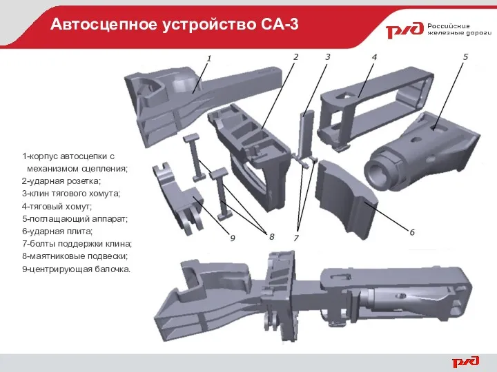 Автосцепное устройство СА-3 1-корпус автосцепки с механизмом сцепления; 2-ударная розетка;