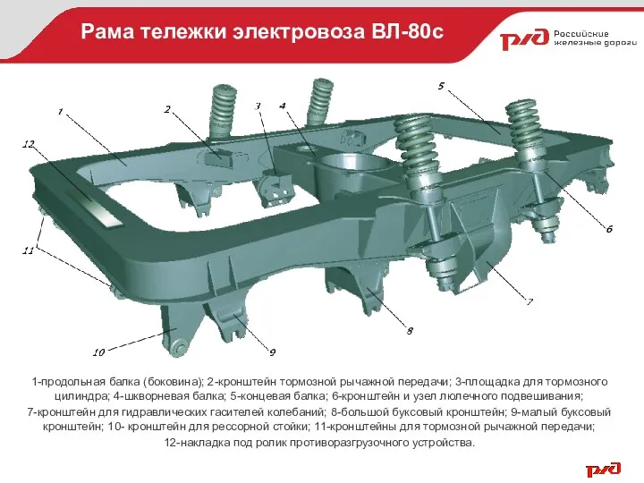 Рама тележки электровоза ВЛ-80с 1-продольная балка (боковина); 2-кронштейн тормозной рычажной