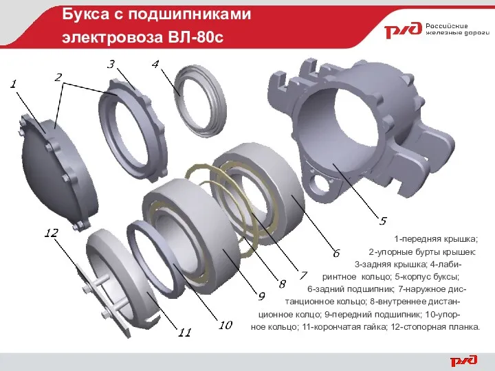 Букса с подшипниками электровоза ВЛ-80с 1-передняя крышка; 2-упорные бурты крышек: