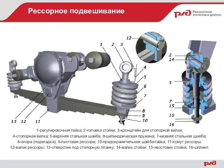 Рессорное подвешивание 1-регулировочная гайка; 2-головка стойки; 3-кронштейн для стопорной вилки;