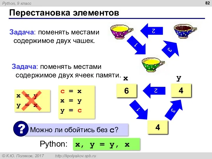 Перестановка элементов 2 3 1 Задача: поменять местами содержимое двух