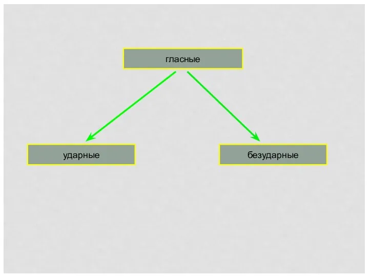 гласные ударные безударные