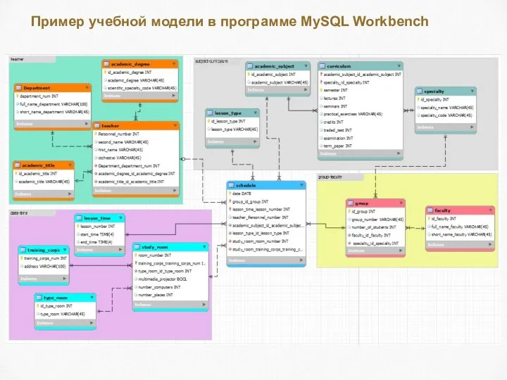 Пример учебной модели в программе MySQL Workbench