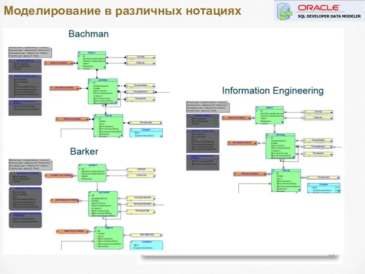 Моделирование в различных нотациях