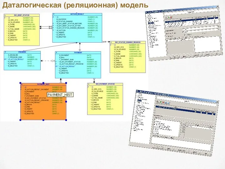 Даталогическая (реляционная) модель