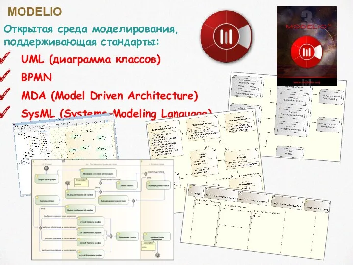 MODELIO Открытая среда моделирования, поддерживающая стандарты: UML (диаграмма классов) BPMN