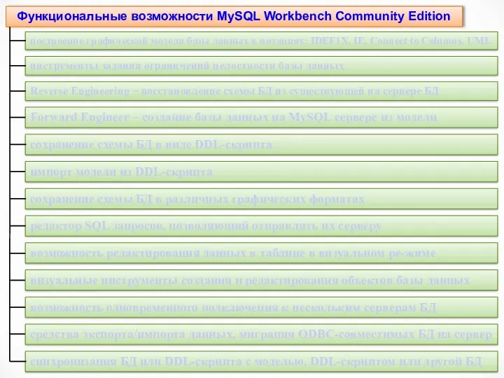 Функциональные возможности MySQL Workbench Community Edition Reverse Engineering − восстановление