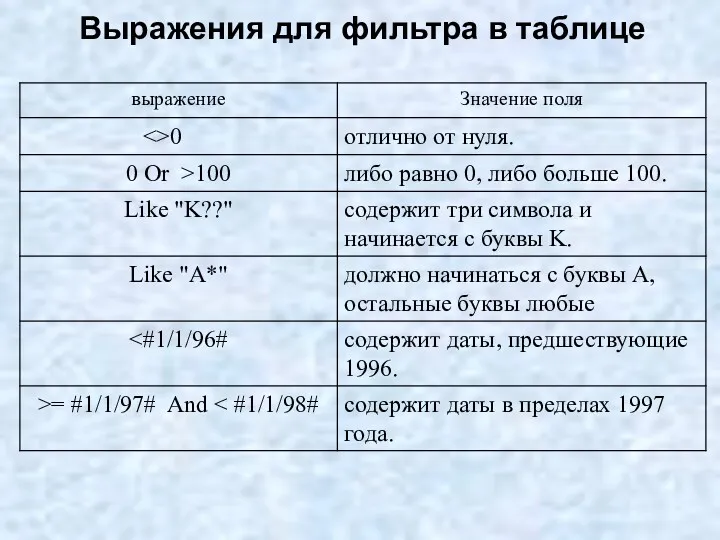 Выражения для фильтра в таблице