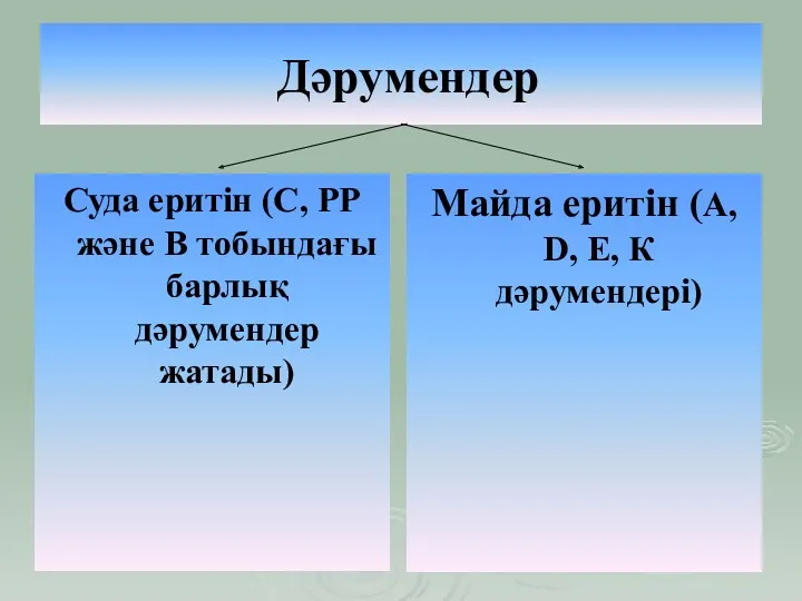 Суда еритін (С, РР және В тобындағы барлық дәрумендер жатады)