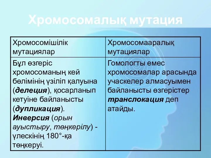 Хромосомалық мутация