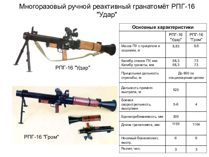 Многоразовый ручной реактивный гранатомёт РПГ-16 "Удар" РПГ-16 "Удар" РПГ-16 "Гром"