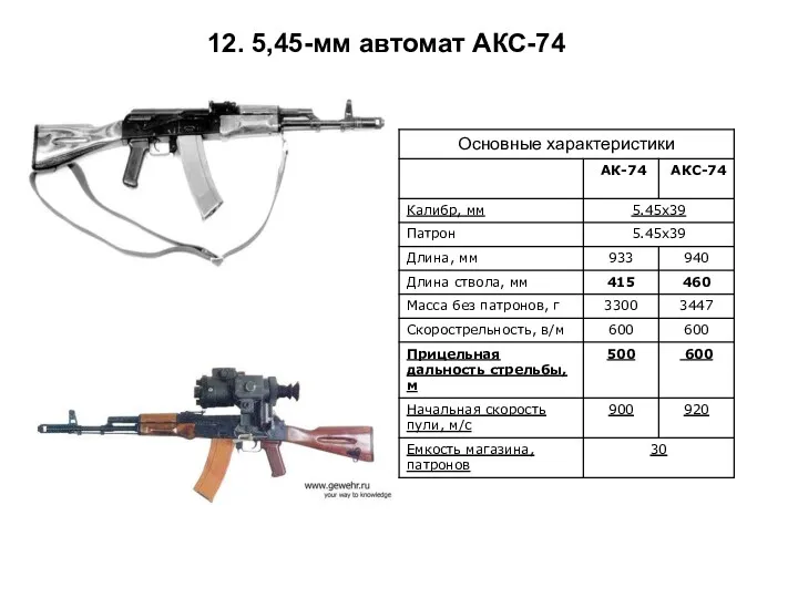 12. 5,45-мм автомат АКС-74