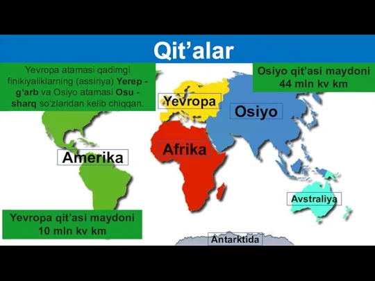 Qit’alar Afrika Yevropa Osiyo Amerika Avstraliya Antarktida Yevropa qit’asi maydoni