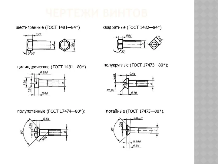 ЧЕРТЕЖИ ВИНТОВ шестигранные (ГОСТ 1481—84*) квадратные (ГОСТ 1482—84*) потайные (ГОСТ