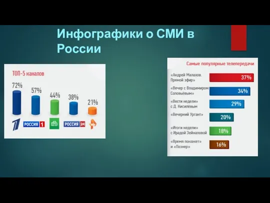 Инфографики о СМИ в России