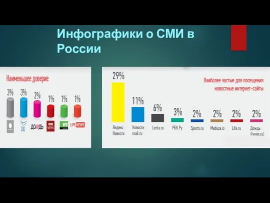 Инфографики о СМИ в России