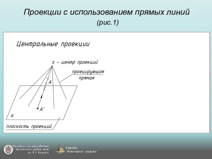 Проекции с использованием прямых линий (рис.1)