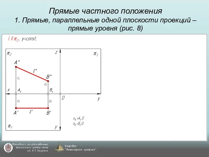 Прямые частного положения 1. Прямые, параллельные одной плоскости проекций – прямые уровня (рис. 8)