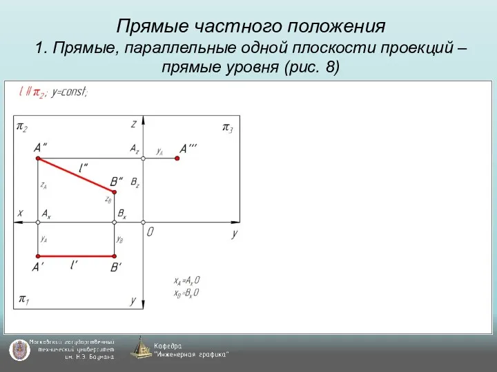 Прямые частного положения 1. Прямые, параллельные одной плоскости проекций – прямые уровня (рис. 8)