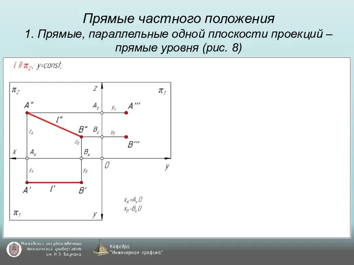 Прямые частного положения 1. Прямые, параллельные одной плоскости проекций – прямые уровня (рис. 8)