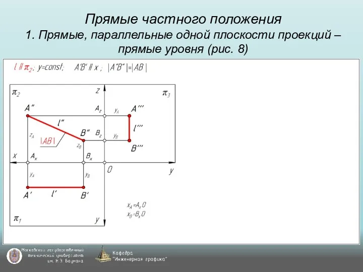 Прямые частного положения 1. Прямые, параллельные одной плоскости проекций – прямые уровня (рис. 8)