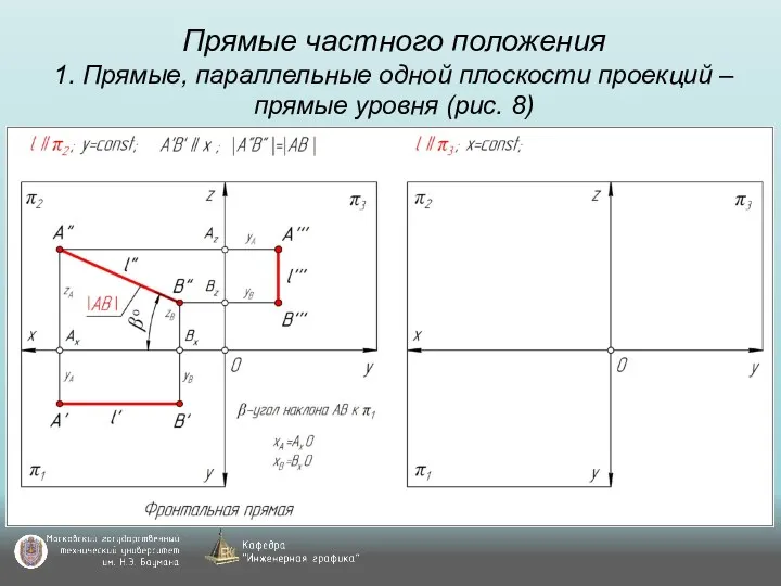 Прямые частного положения 1. Прямые, параллельные одной плоскости проекций – прямые уровня (рис. 8)