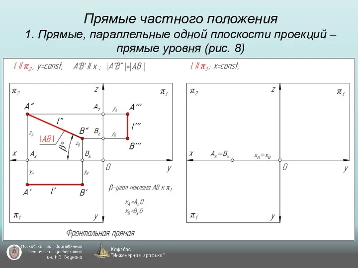 Прямые частного положения 1. Прямые, параллельные одной плоскости проекций – прямые уровня (рис. 8)