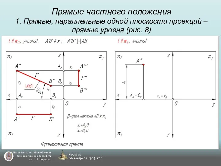 Прямые частного положения 1. Прямые, параллельные одной плоскости проекций – прямые уровня (рис. 8)