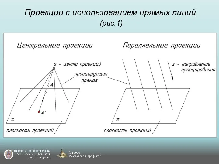 Проекции с использованием прямых линий (рис.1)