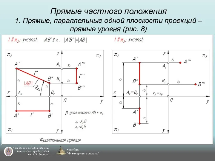 Прямые частного положения 1. Прямые, параллельные одной плоскости проекций – прямые уровня (рис. 8)