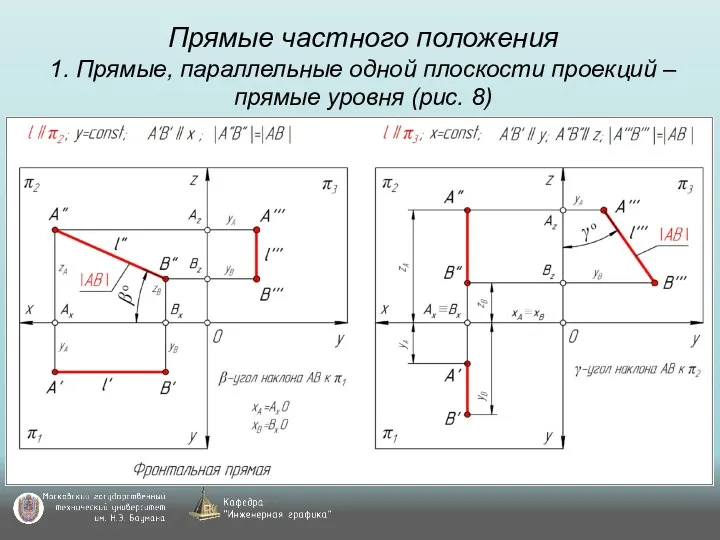 Прямые частного положения 1. Прямые, параллельные одной плоскости проекций – прямые уровня (рис. 8)