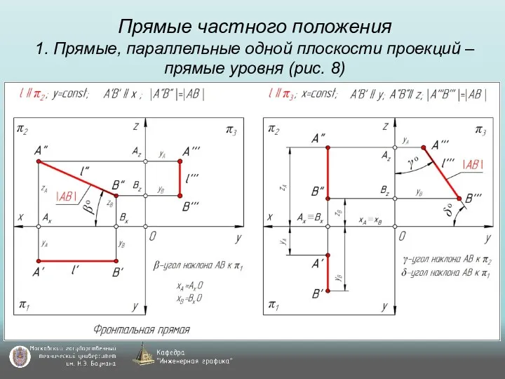 Прямые частного положения 1. Прямые, параллельные одной плоскости проекций – прямые уровня (рис. 8)