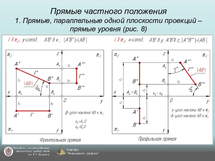 Прямые частного положения 1. Прямые, параллельные одной плоскости проекций – прямые уровня (рис. 8)