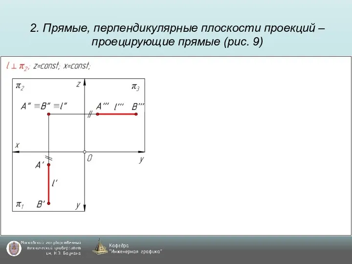 2. Прямые, перпендикулярные плоскости проекций – проецирующие прямые (рис. 9)