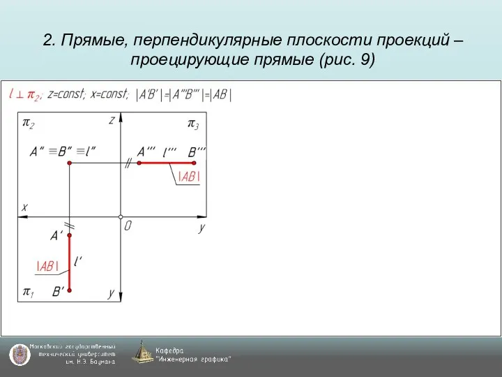 2. Прямые, перпендикулярные плоскости проекций – проецирующие прямые (рис. 9)