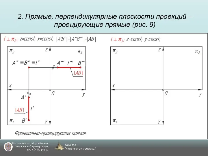 2. Прямые, перпендикулярные плоскости проекций – проецирующие прямые (рис. 9)