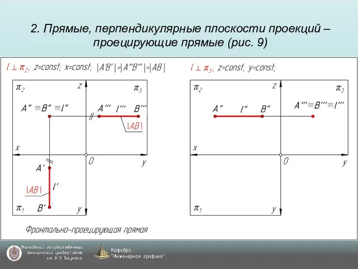 2. Прямые, перпендикулярные плоскости проекций – проецирующие прямые (рис. 9)