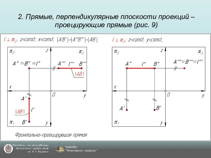 2. Прямые, перпендикулярные плоскости проекций – проецирующие прямые (рис. 9)